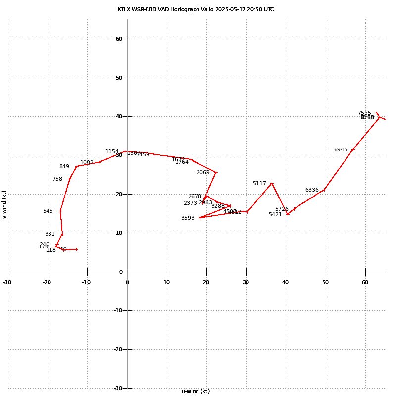 KTLX VAD 2025-05-17 2050Z/3:50 pm CDT